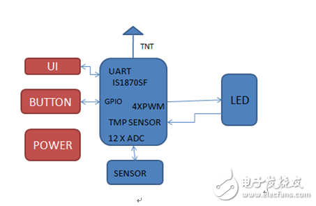 Dalian Dapinjia Group Launches Microchip-based IS1870 iBeacon Intelligent Lighting Solution