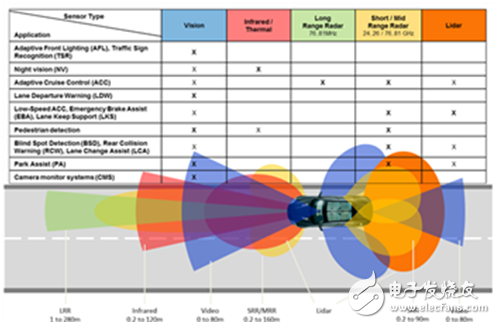 Unmanned vehicle - mobile sensor platform