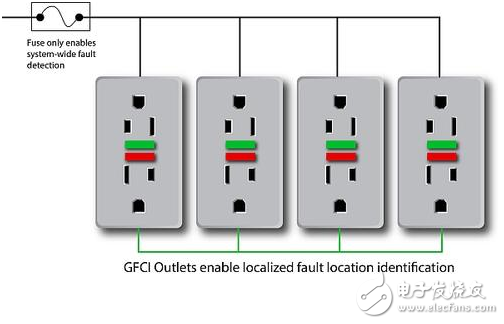 Signal chain basics: Re-examine system level management with subsystem overcurrent detection and monitoring