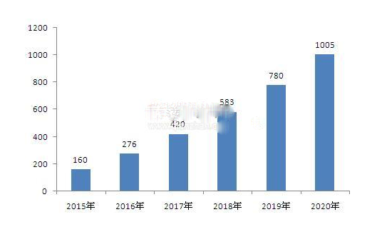 Analysis of the future prospects of the e-commerce industry in the post-market after the Internet + wave