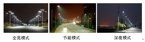 Application of ZigBee in LED Intelligent Street Light Control