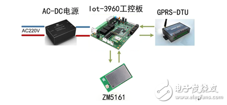 Application of ZigBee in LED Intelligent Street Light Control