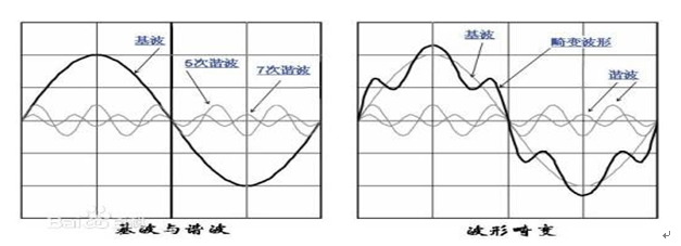 Talking about Power Quality Power Grid Harmonics