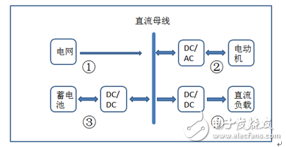 How to test new energy car motor