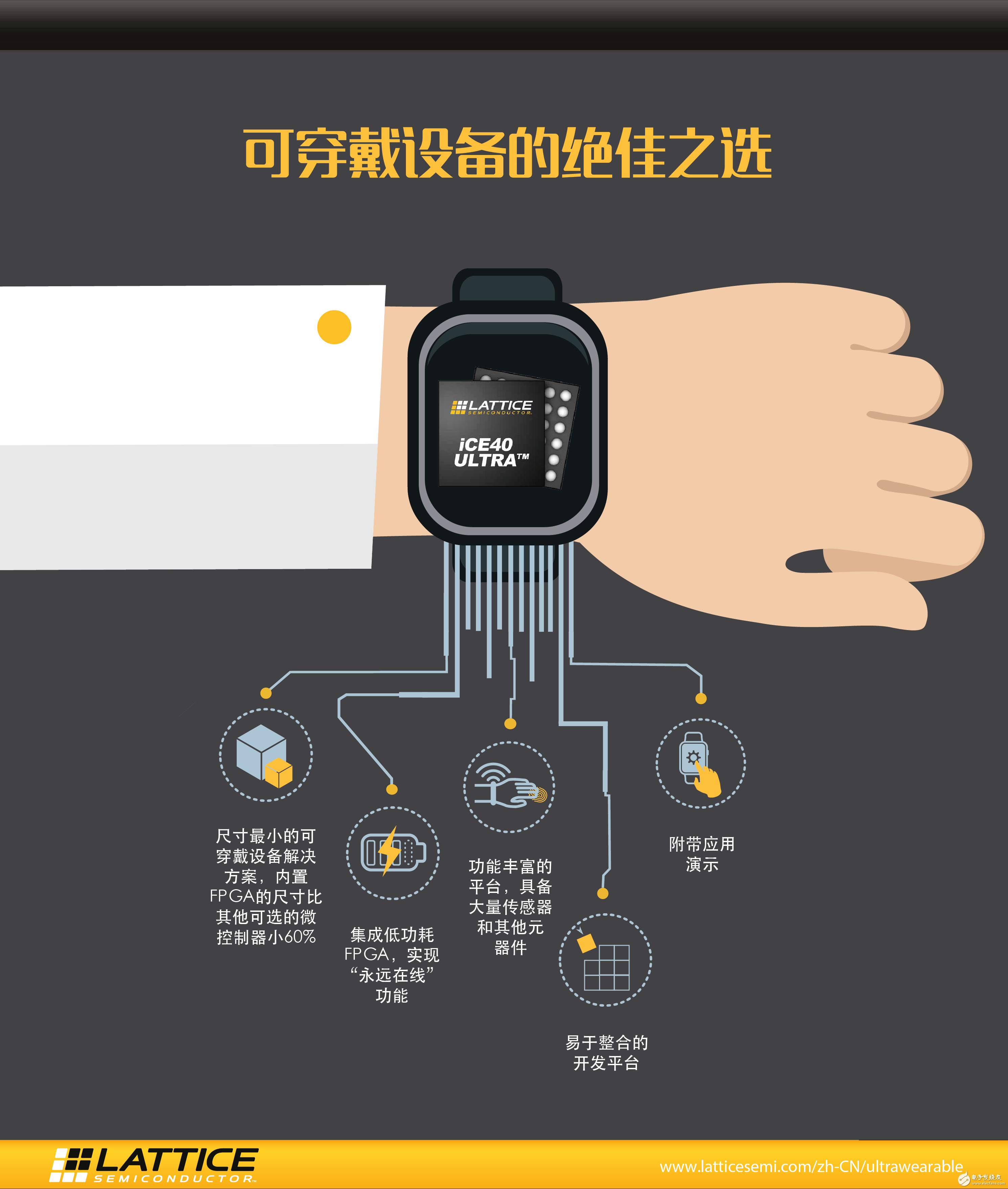 Lattice Semiconductor Introduces ICE40 ULTRAÂ® Platform for Wearable Device Development