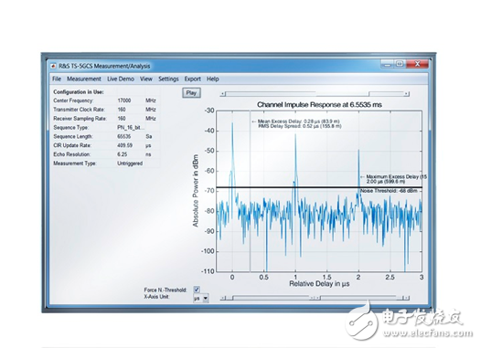 Rohde & Schwarz Announces First Commercial 5G Channel Measurement Solution