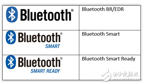 Ten important differences between Bluetooth BR/EDR and Bluetooth Smart