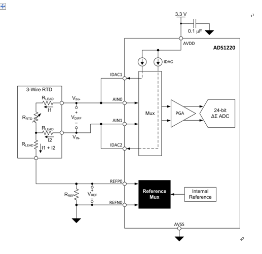 Influence of excitation current mismatch in RTD measurement system