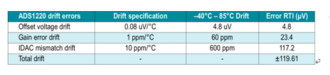 Influence of excitation current mismatch in RTD measurement system