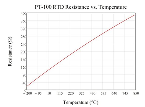 Influence of excitation current mismatch in three-wire resistive temperature detector measurement system