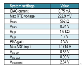 Influence of excitation current mismatch in three-wire resistive temperature detector measurement system