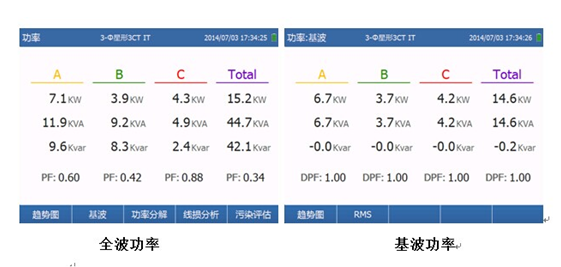 The relationship between power factor and energy consumption