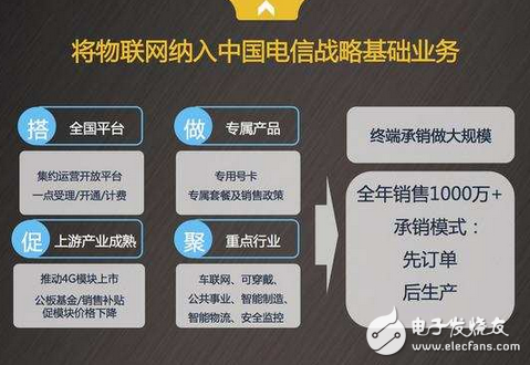 Detailed explanation of China Telecom's 2016 terminal strategy: subsidies doubled the layout of the Internet of Things