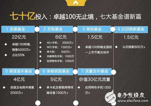 Detailed explanation of China Telecom's 2016 terminal strategy: subsidies doubled the layout of the Internet of Things