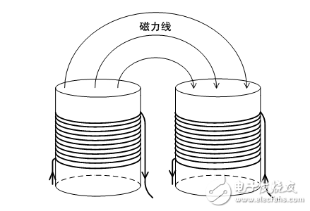 Eight Countermeasures to Reduce Ripple Noise of Power Supply Output