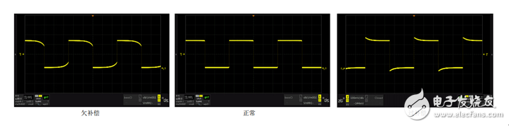How to achieve the best match of the oscilloscope probe?