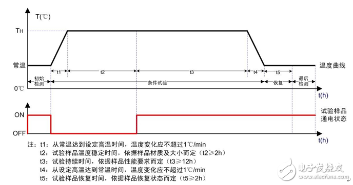 Power supply temperature derating selection considerations