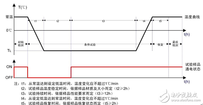 Power supply temperature derating selection considerations