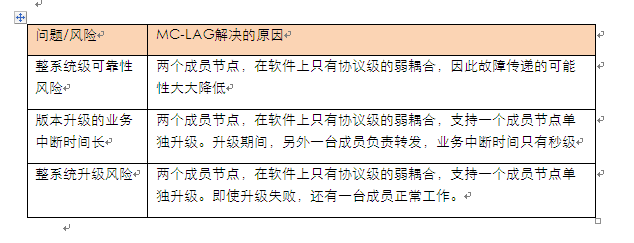 Data Center Switch Horizontal Virtualization Cluster