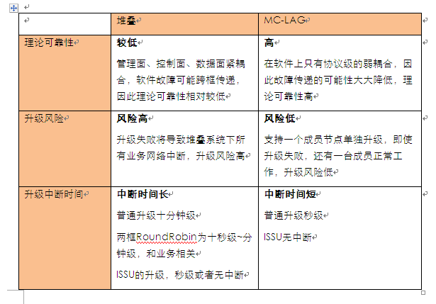 Data Center Switch Horizontal Virtualization Cluster