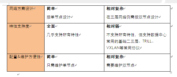 Data Center Switch Horizontal Virtualization Cluster