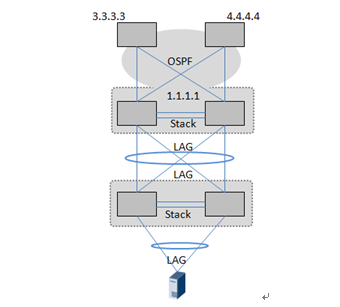 Data Center Switch Horizontal Virtualization Cluster