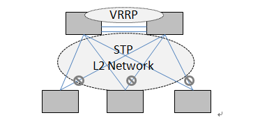 Data Center Switch Horizontal Virtualization Cluster