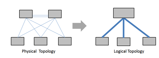 Data Center Switch Horizontal Virtualization Cluster