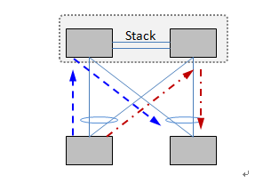 Data Center Switch Horizontal Virtualization Cluster