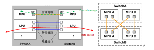 Data Center Switch Horizontal Virtualization Cluster