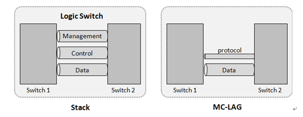 Data Center Switch Horizontal Virtualization Cluster