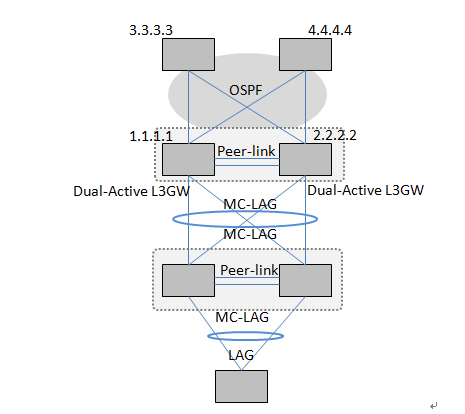 Data Center Switch Horizontal Virtualization Cluster