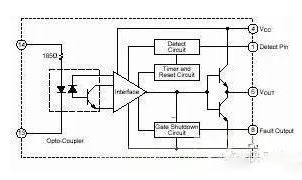 Detailed description of three IGBT drive circuits and protection methods