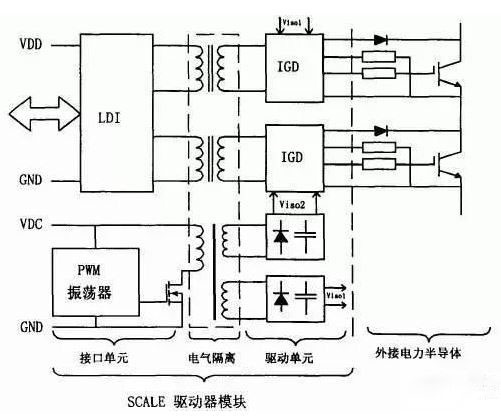 Detailed description of three IGBT drive circuits and protection methods