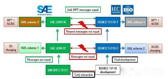 Some practical problems of car wireless charging