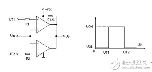 Power-on reset circuit usage strategy