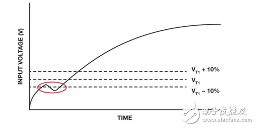 Power-on reset circuit usage strategy