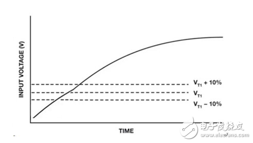 Power-on reset circuit usage strategy