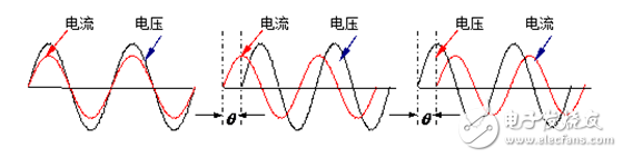 Talking about the misunderstanding of power factor