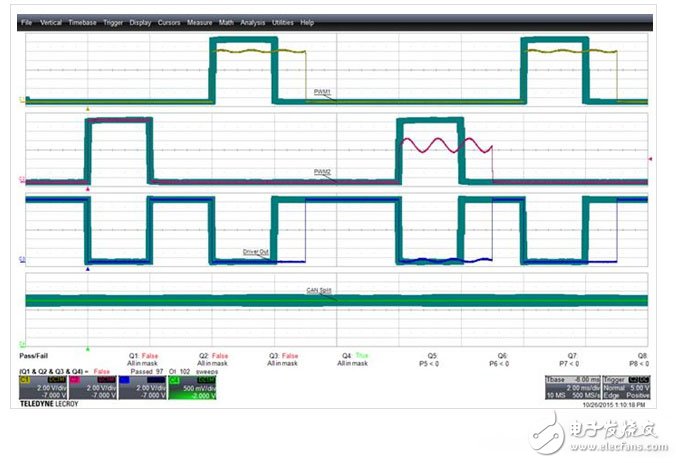 Use oscilloscope to test EMI radiation interference