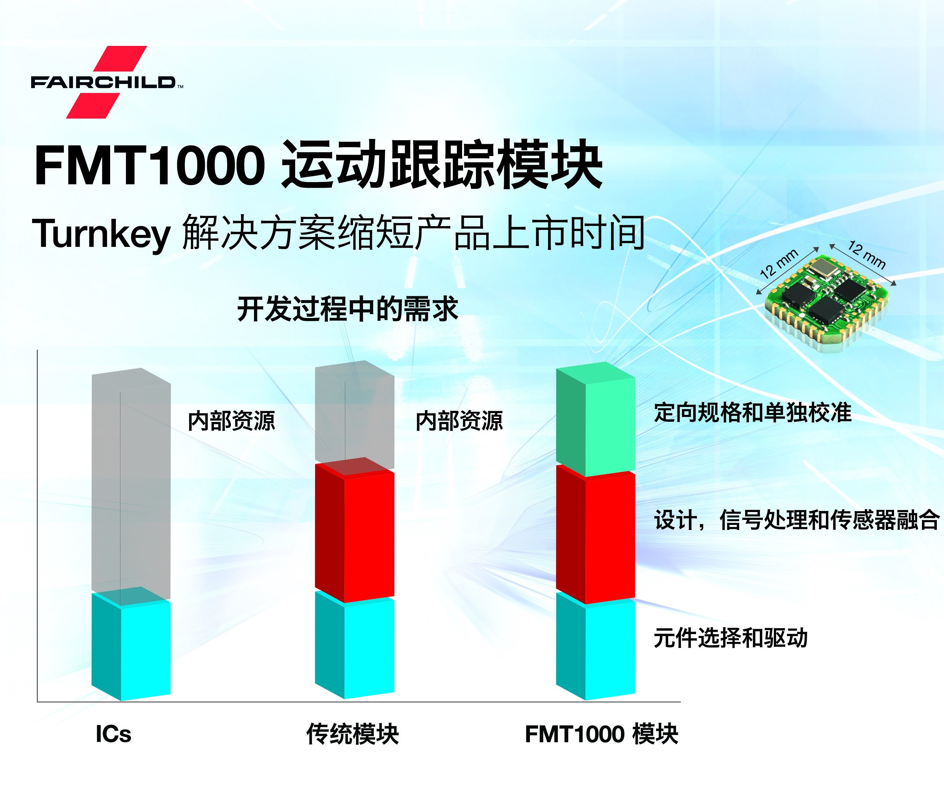 Fairchild Announces Industry-Level Turnkey Motion Tracking Module Solution with Embedded Sensor Fusion