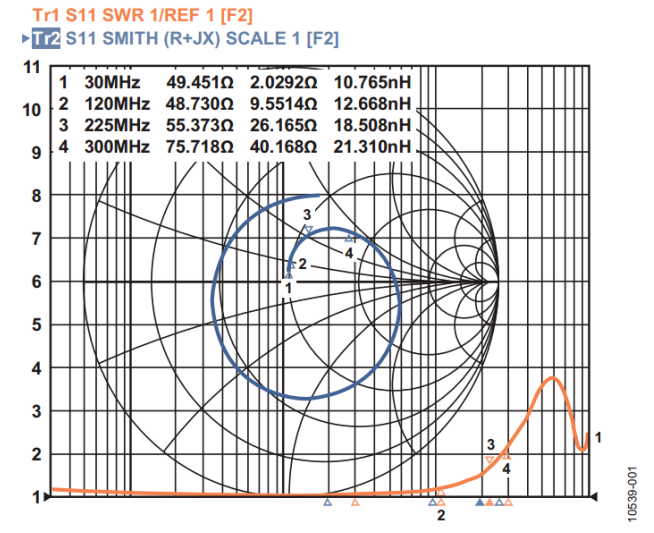 The high-speed ADC analog input interface must consider six conditions, how many do you know?