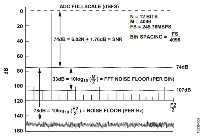 The high-speed ADC analog input interface must consider six conditions, how many do you know?