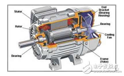 The difference between variable frequency motor and servo motor