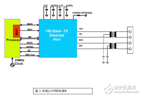 What physical challenges does automotive Ethernet face?