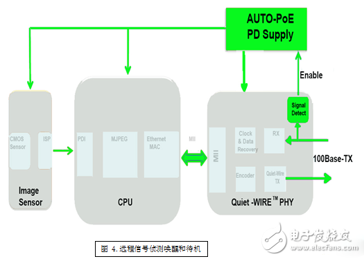 What physical challenges does automotive Ethernet face?