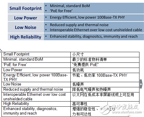 What physical challenges does automotive Ethernet face?