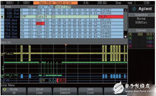 Oscilloscope LIN, CAN and FlexRay serial bus debugging