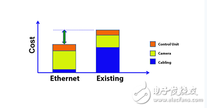 ADAS Ethernet: Addressing the challenges of the automotive industry