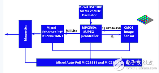 ADAS Ethernet: Addressing the challenges of the automotive industry